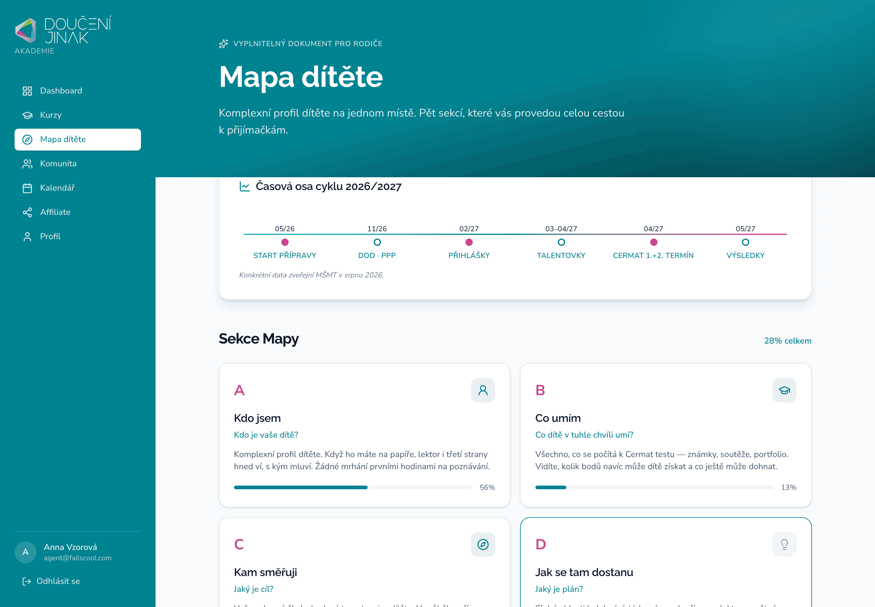 Mapa dítěte — řídicí panel přípravy s časovou osou a pěti sekcemi